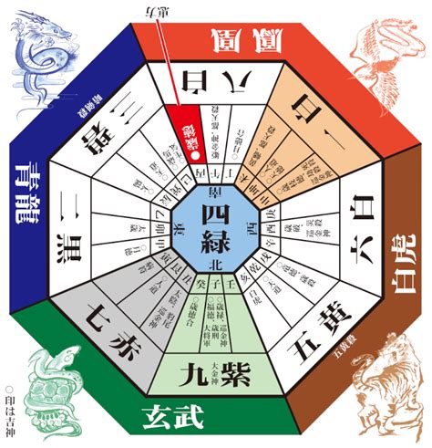 吉凶方位|暦の吉凶 方位神